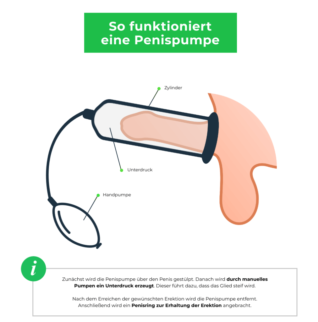 Penispumpe-funktion-vakuumpumpe