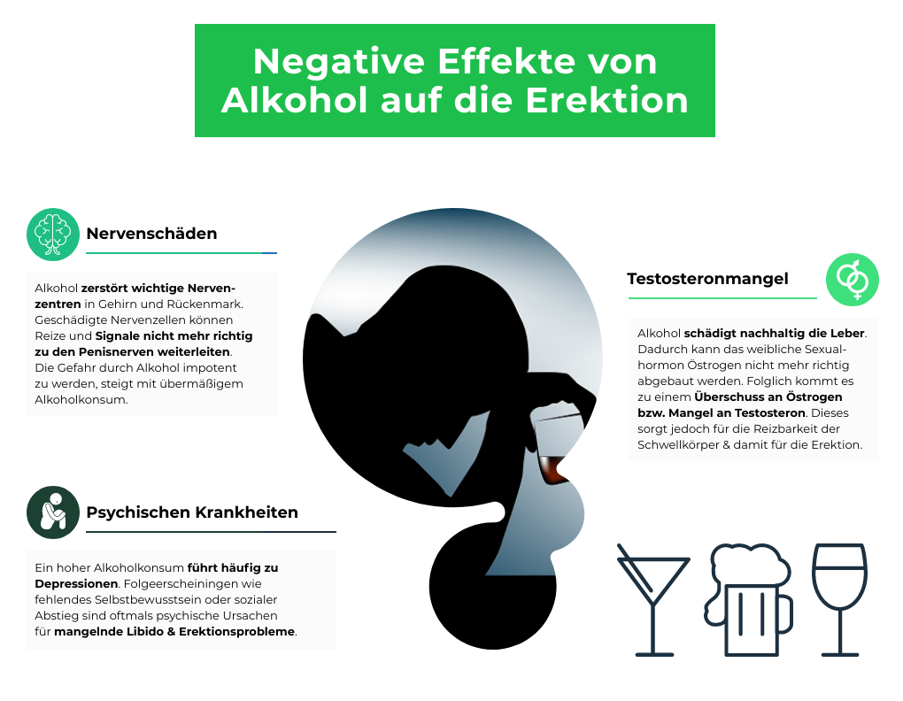 alkohol-impotenz-auswirkung