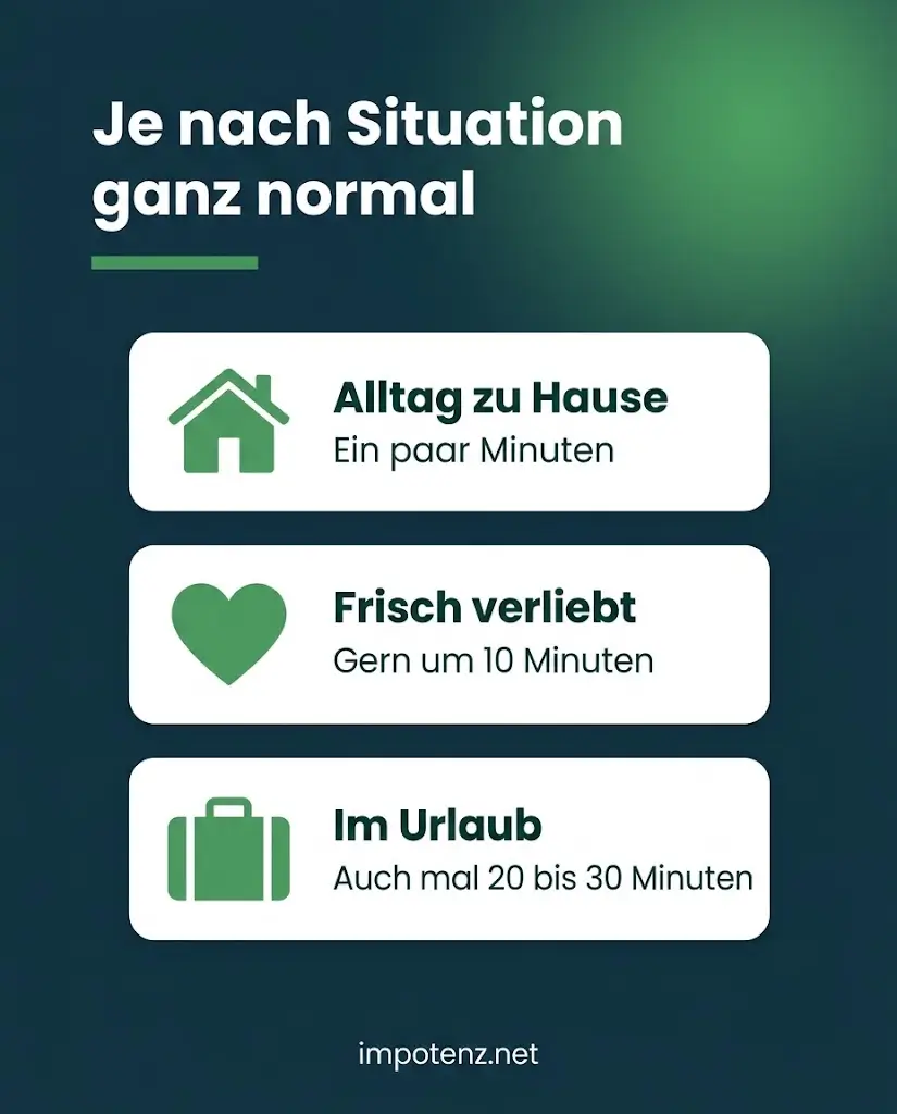 Infografik Dauer beim Sex je nach Situation: Alltag ein paar Minuten, frisch verliebt um 10 Minuten, Urlaub auch 20 bis 30 Minuten