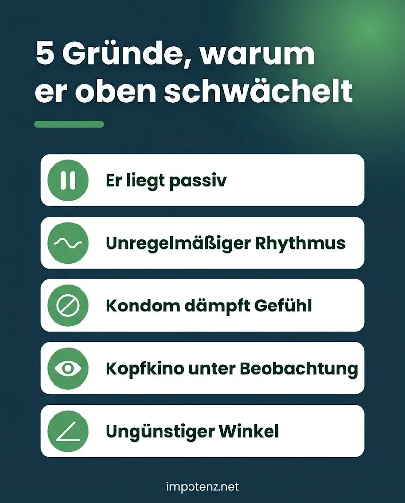 Infografik fünf Gründe, warum die Erektion in der Reiterstellung nachlässt
