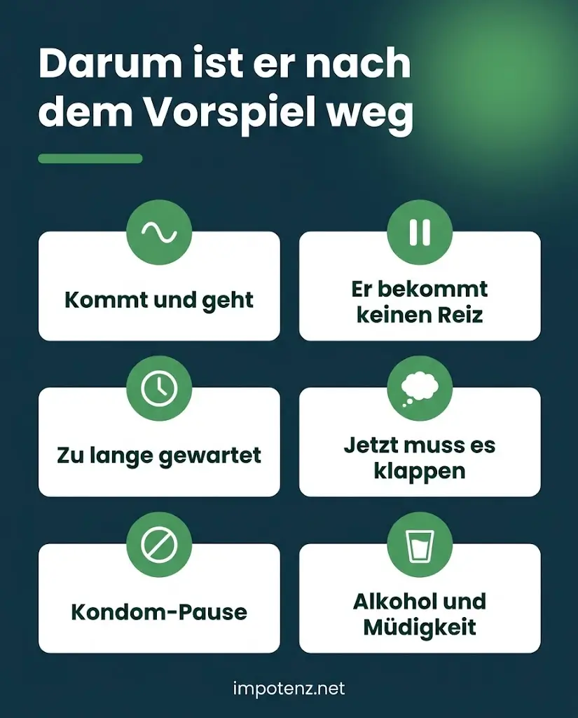 Infografik sechs Gründe, warum die Erektion nach dem Vorspiel verloren geht
