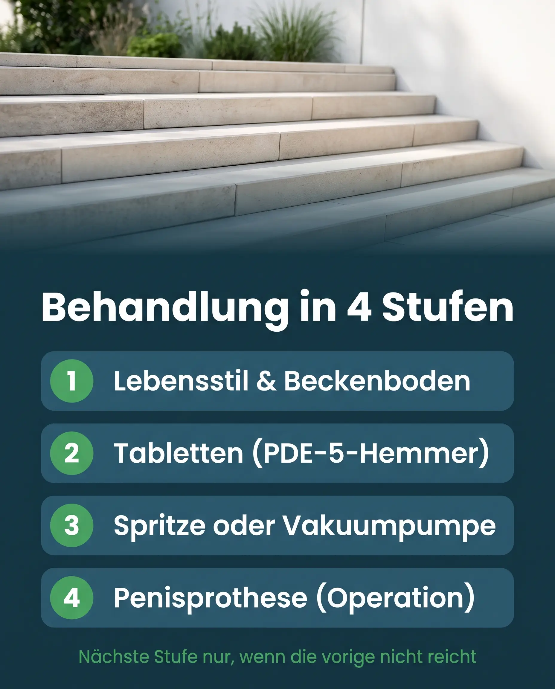 Infografik Impotenz Behandlung: Stufenplan von Lebensstil über Tabletten und Spritze bis Penisprothese