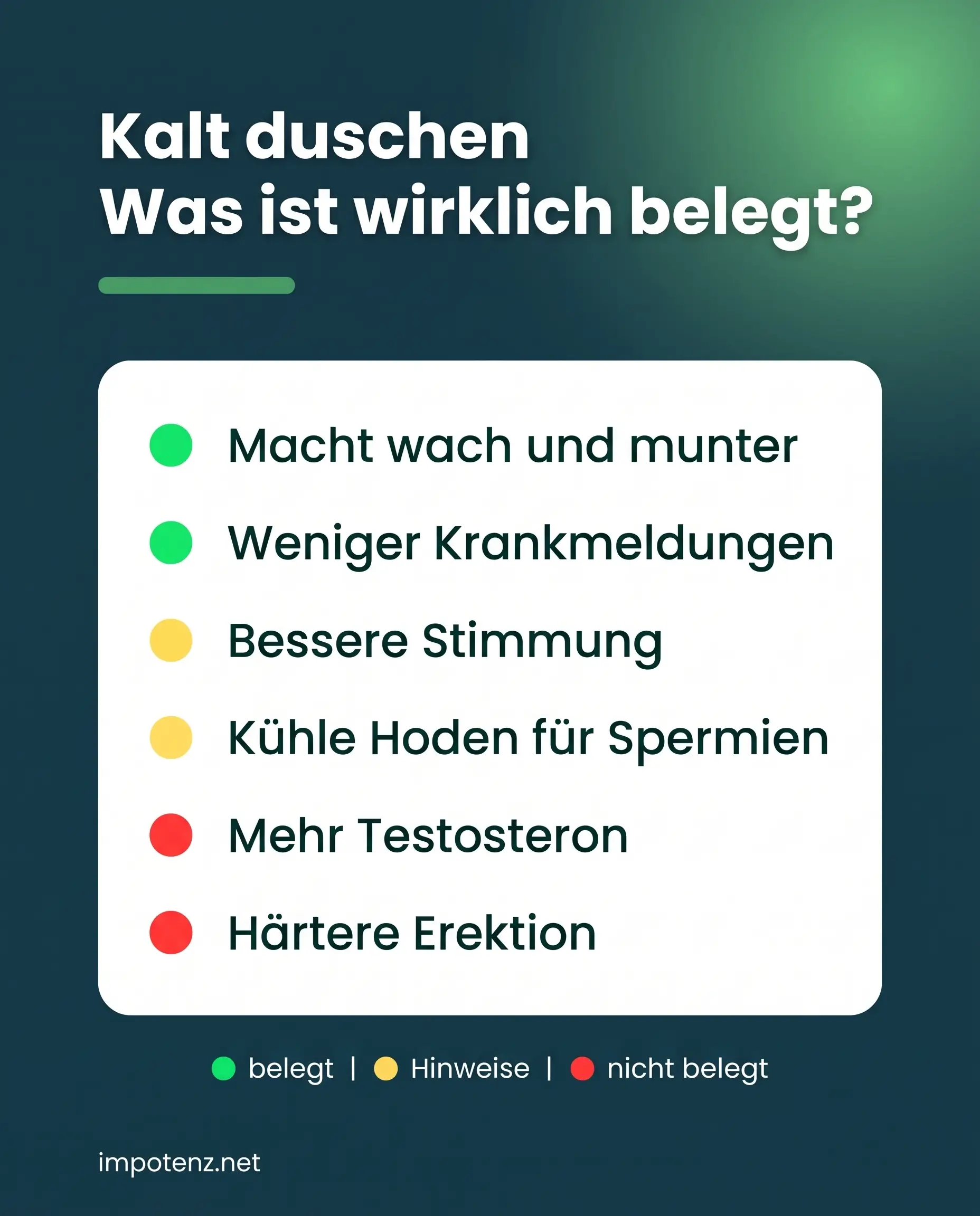 Infografik Kalt duschen: Faktencheck zu Testosteron, Erektion und Spermien