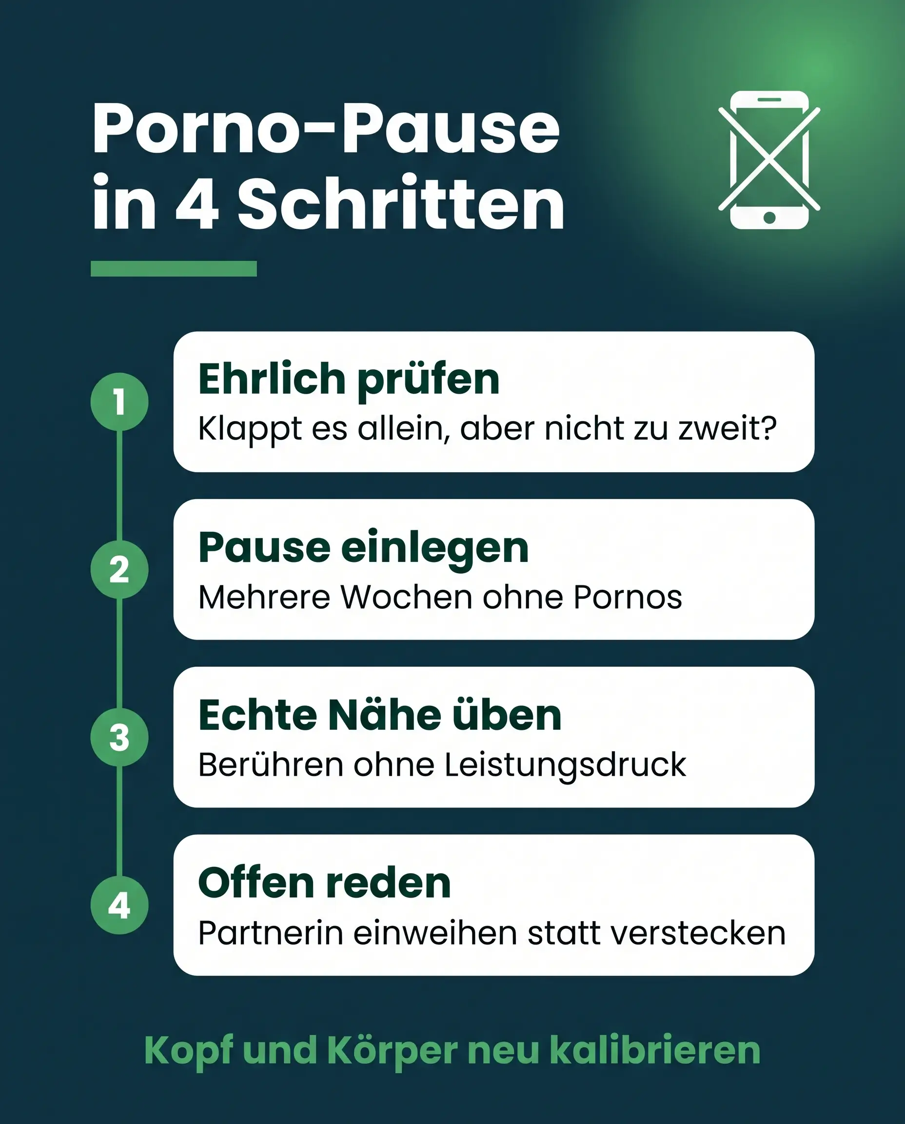 Kommunikation bei Impotenz: Porno-Pause in vier Schritten als Infografik