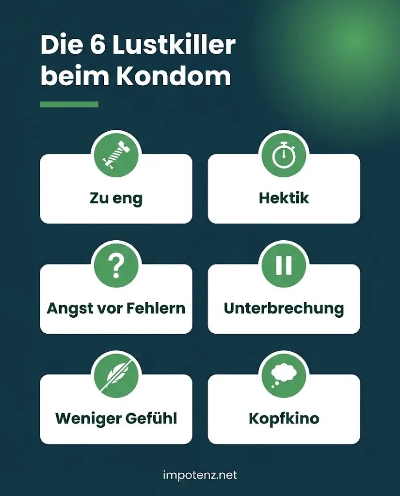 Infografik die sechs Lustkiller beim Kondom: zu eng, Hektik, Angst vor Fehlern, Unterbrechung, weniger Gefühl, Kopfkino