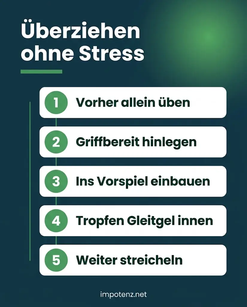 Infografik Kondom überziehen ohne Stress in fünf Schritten