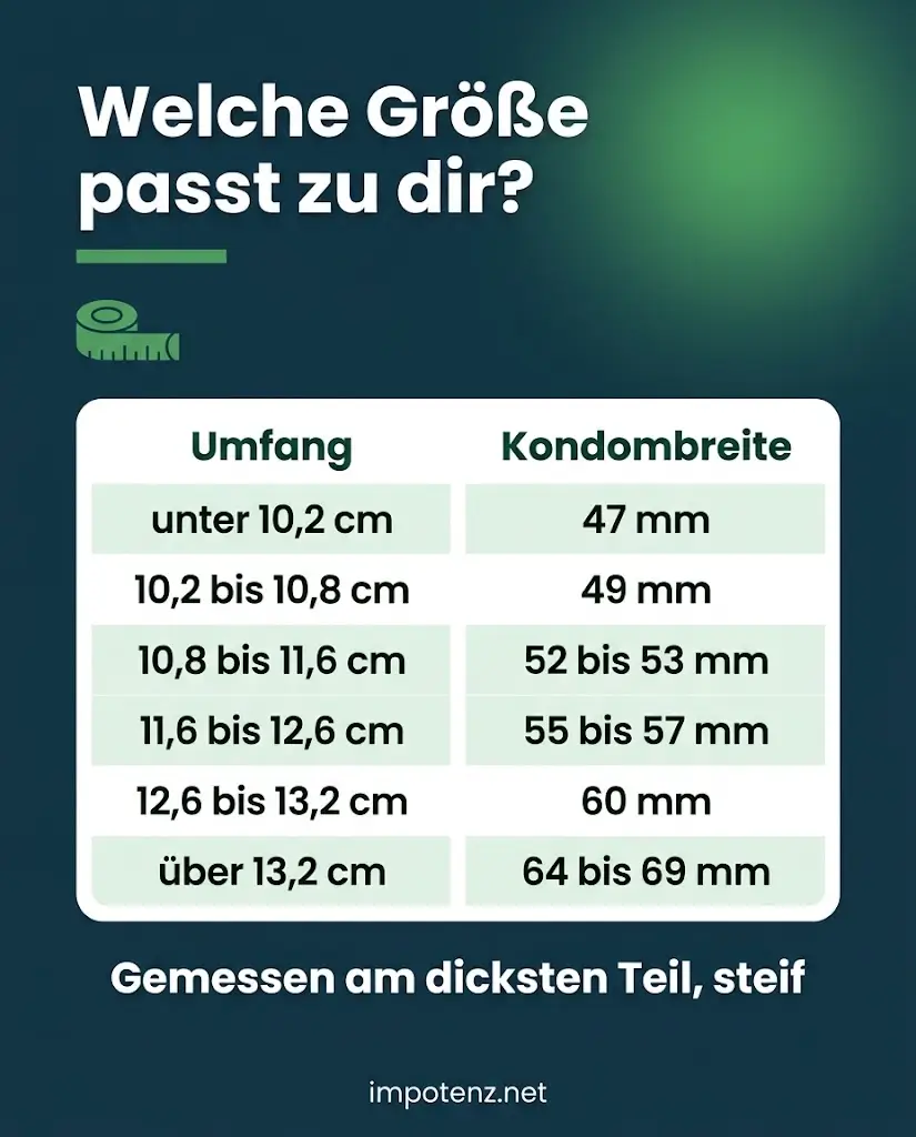 Infografik Kondomgröße Tabelle nach Penisumfang von 47 bis 69 Millimeter Breite
