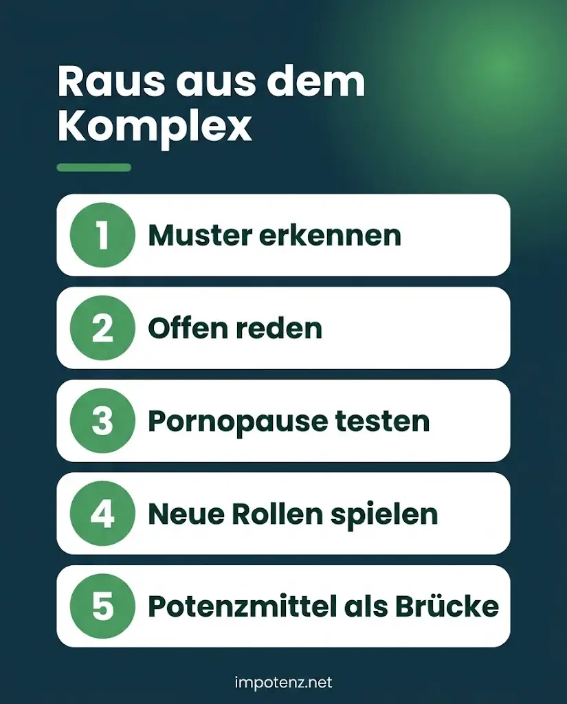 Infografik Ausweg aus dem Madonna-Hure-Komplex in 5 Schritten: Muster erkennen, reden, Pornopause, Rollen spielen, Potenzmittel