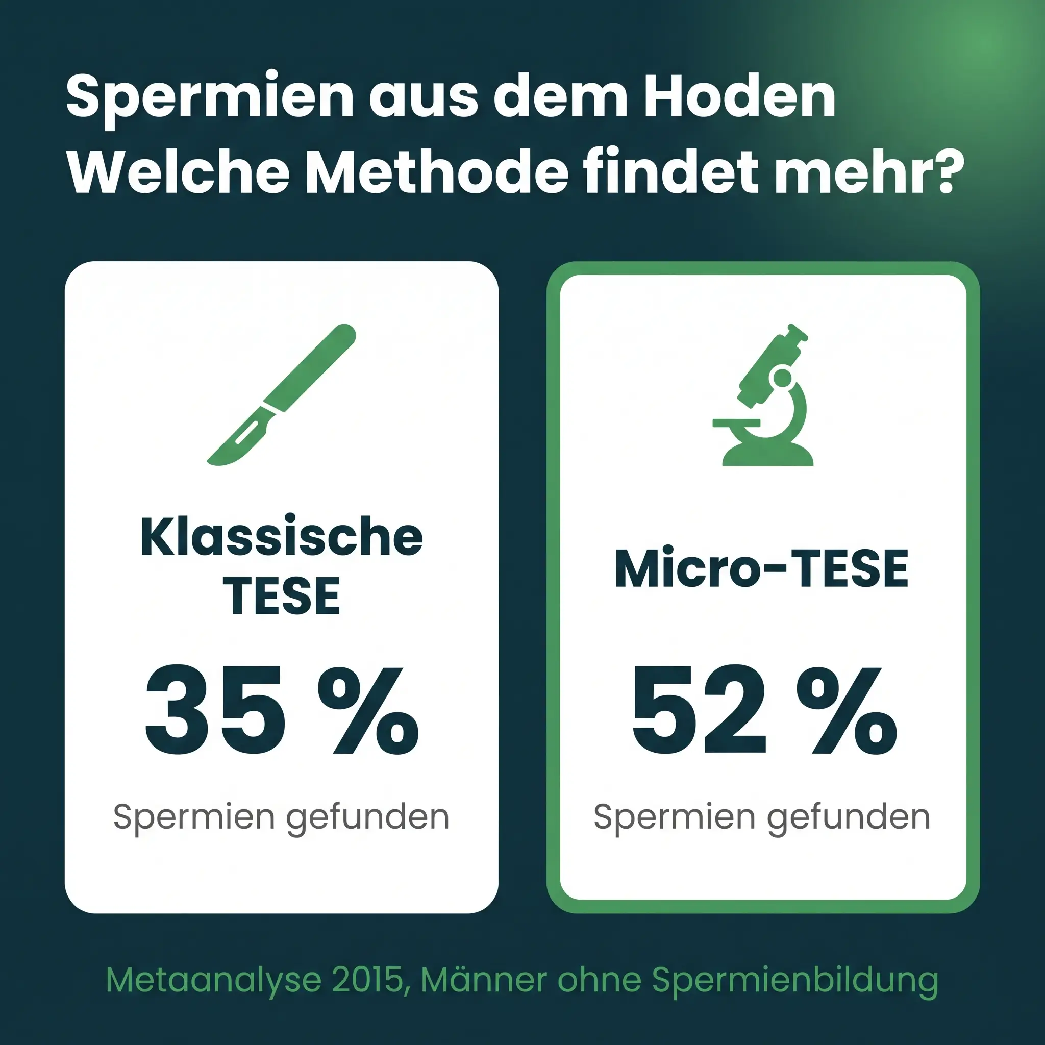 Spermiengewinnung bei Sterilität: Micro-TESE im Vergleich zur klassischen TESE als Infografik