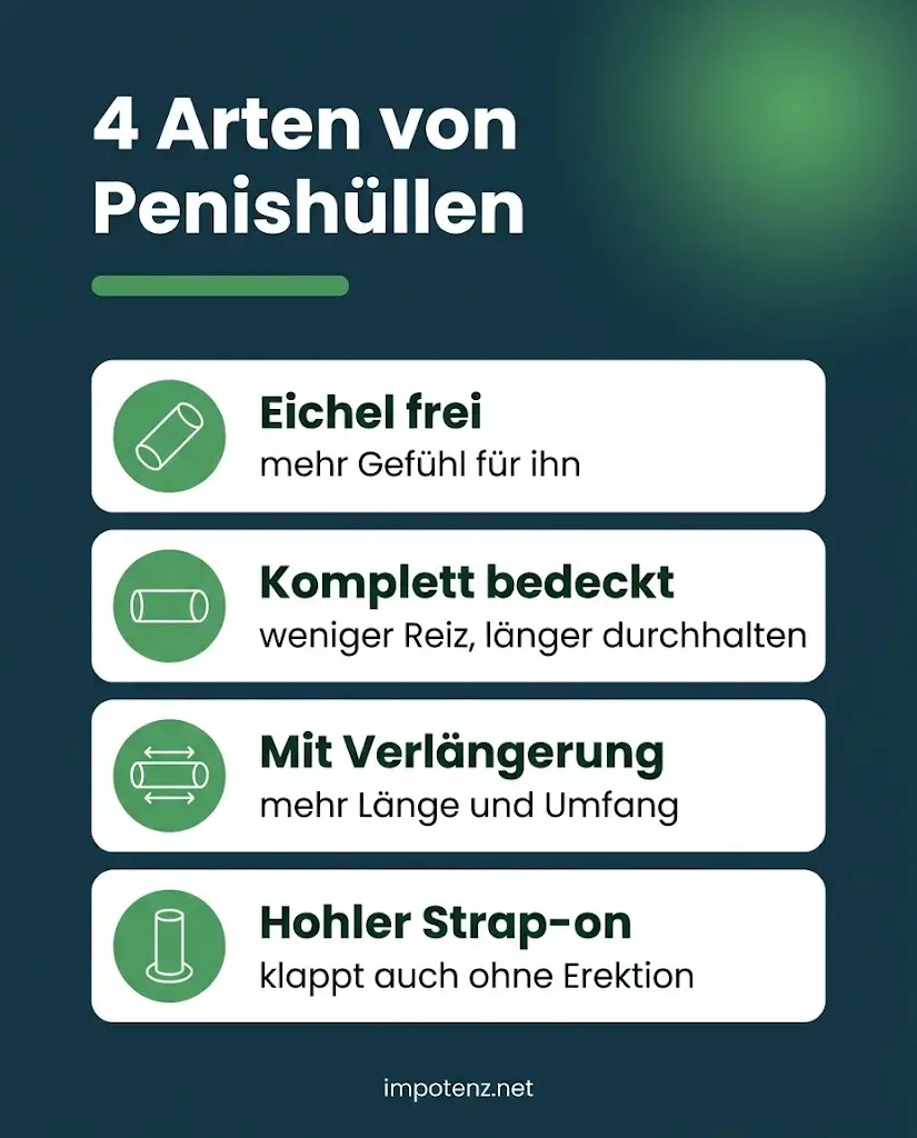 Infografik vier Arten von Penishüllen: Eichel frei, komplett bedeckt, mit Verlängerung, hohler Strap-on