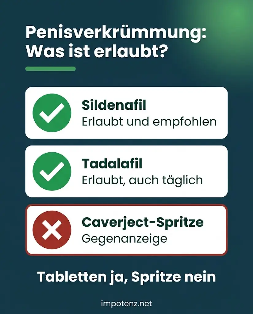 Infografik Penisverkrümmung: Sildenafil und Tadalafil erlaubt, Caverject-Spritze Gegenanzeige