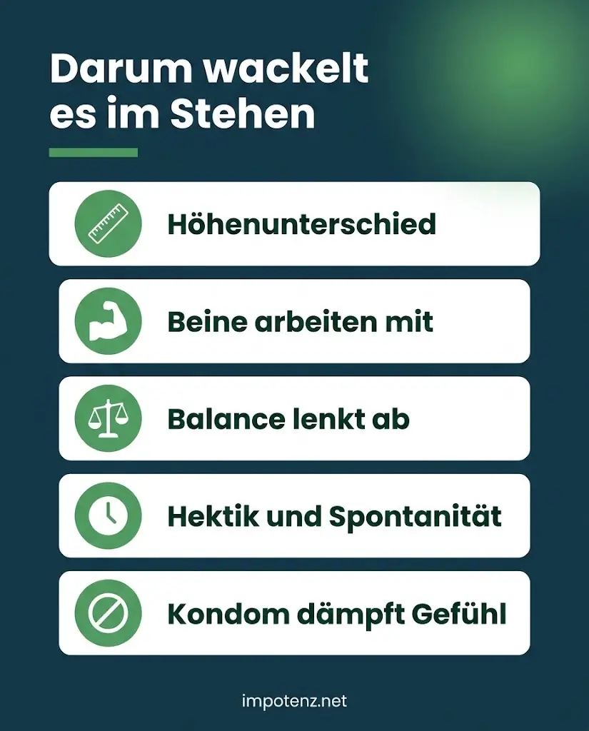 Infografik fünf Gründe, warum die Erektion beim Sex im Stehen wackelt