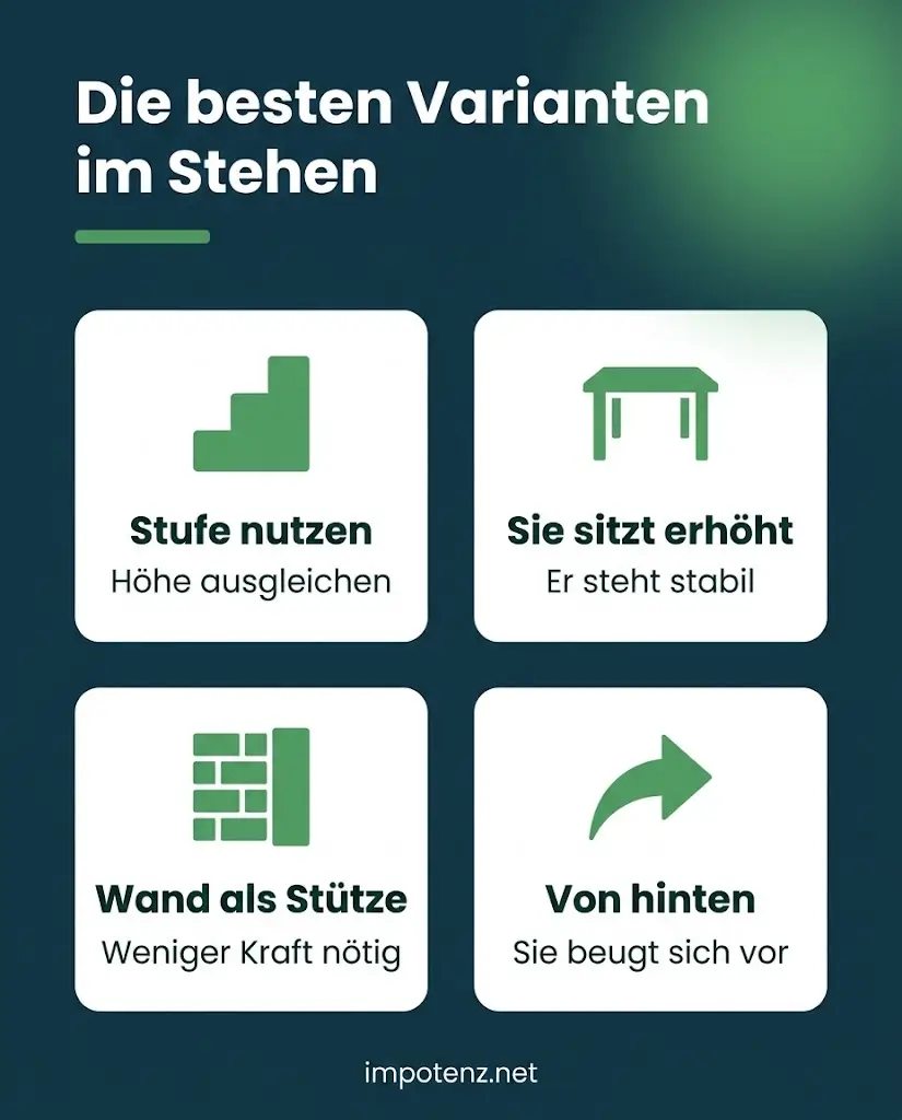 Infografik die besten Varianten für Sex im Stehen: Stufe, Tisch, Wand und von hinten