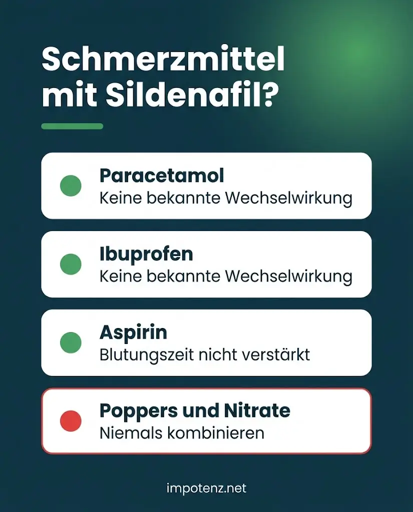 Infografik Viagra mit Aspirin, Ibuprofen oder Paracetamol: keine bekannte Wechselwirkung, Poppers und Nitrate niemals