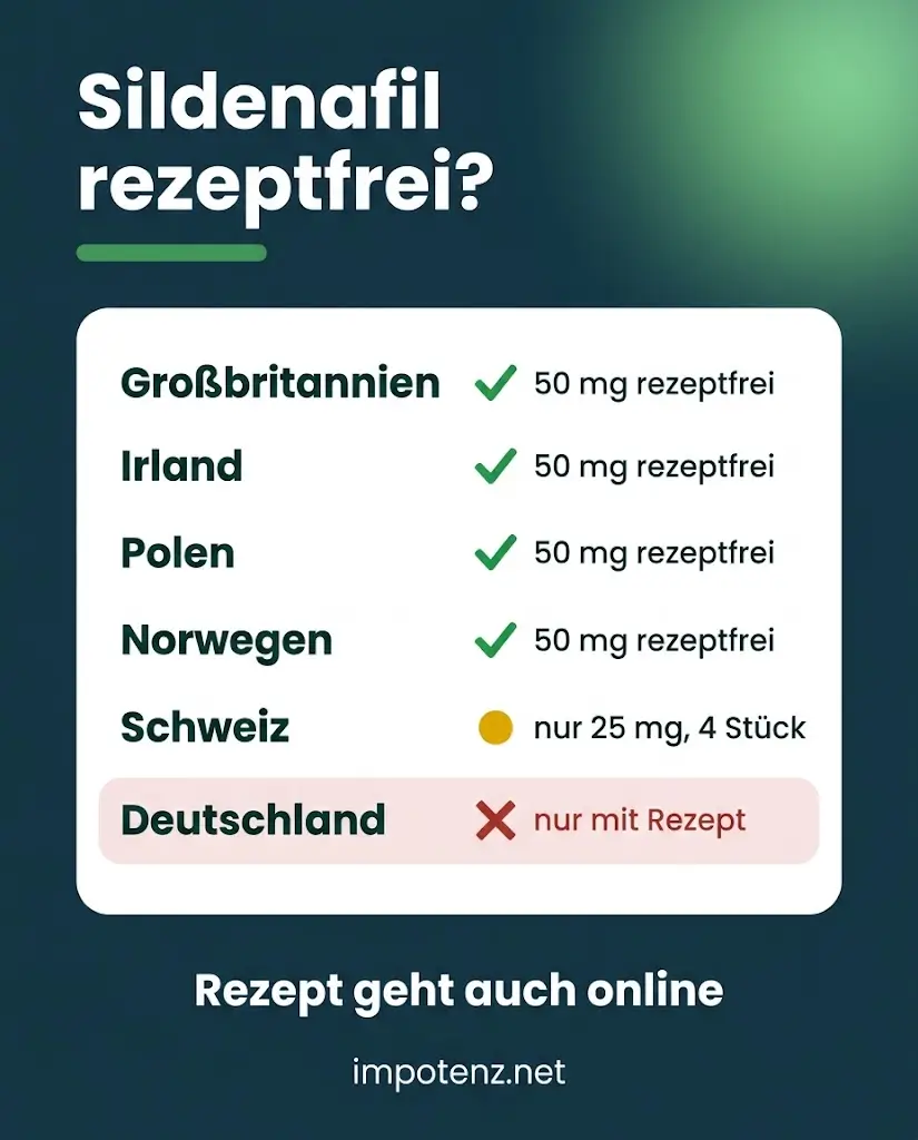 Infografik Sildenafil rezeptfrei in Europa: Großbritannien, Irland, Polen, Norwegen ja, Schweiz 25 mg, Deutschland nur mit Rezept