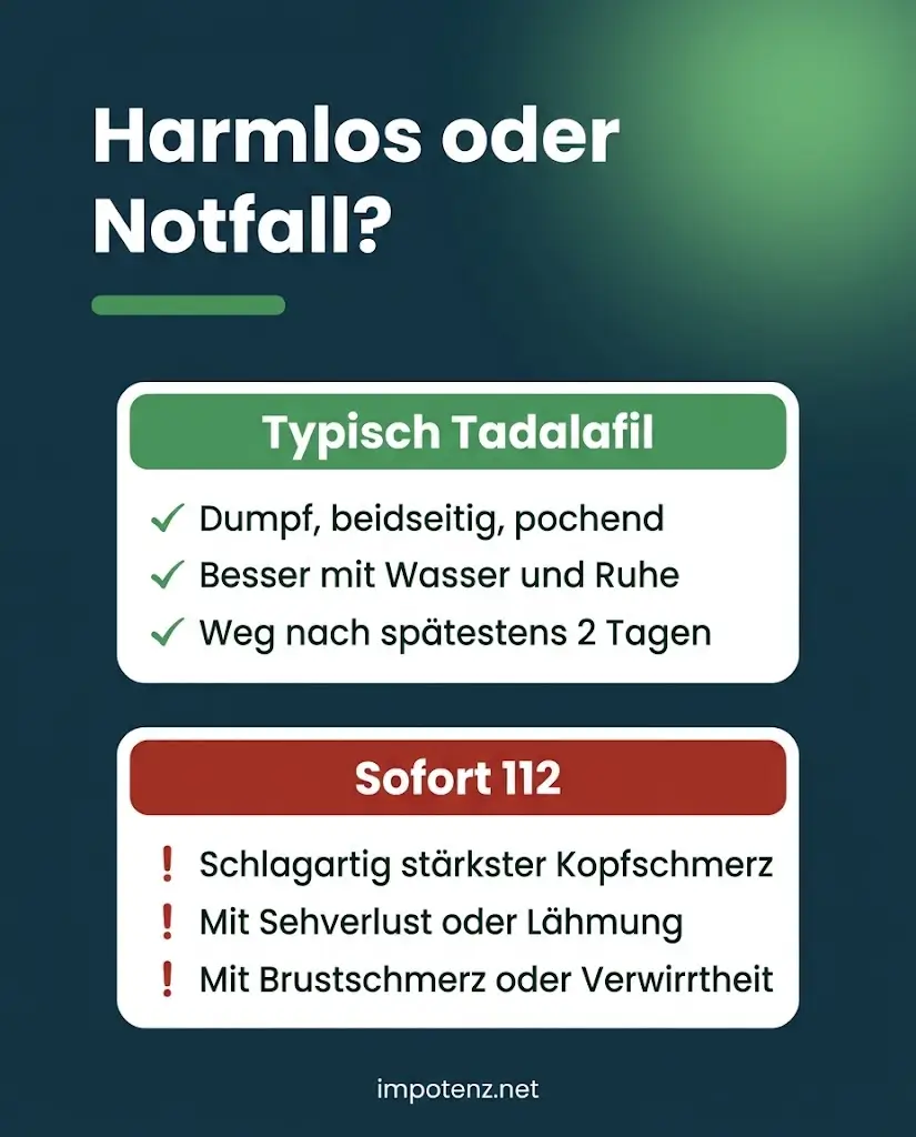 Infografik Tadalafil Kopfschmerzen harmlos oder Notfall: typische Merkmale und Warnzeichen für den Notruf 112