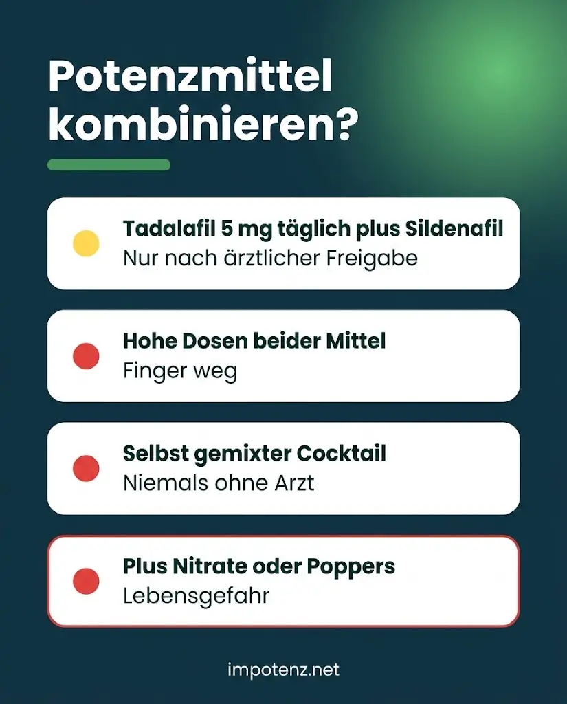 Infografik Tadalafil und Sildenafil kombinieren: Tadalafil 5 mg plus Sildenafil nur nach ärztlicher Freigabe, hohe Dosen und Nitrate rot