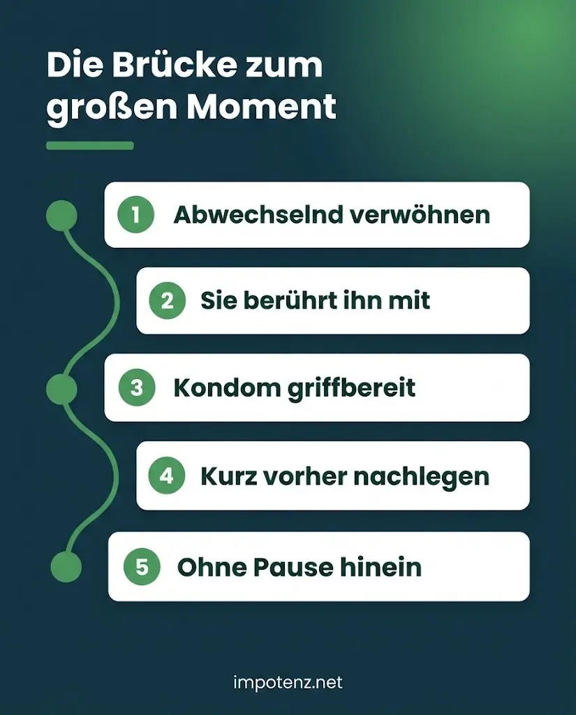 Infografik fünf Schritte als Brücke vom Vorspiel zum Eindringen, damit die Erektion hält